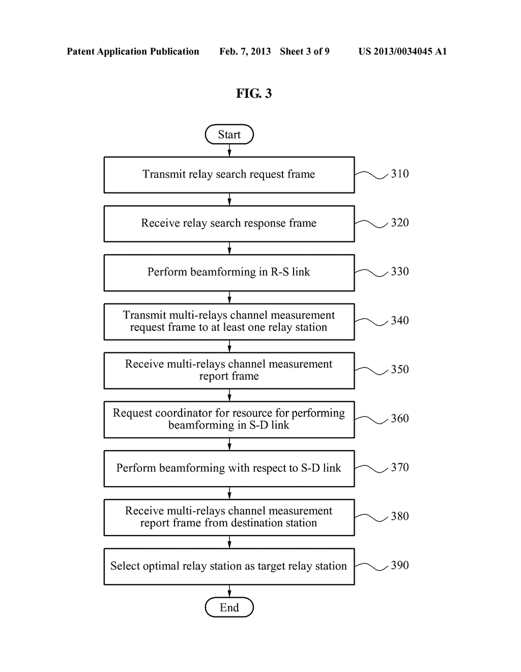 COMMUNICATION METHOD FOR A COORDINATOR, A RELAY DEVICE, A SOURCE DEVICE     AND A DESTINATION DEVICE INCLUDED IN A WIRELESS NETWORK - diagram, schematic, and image 04