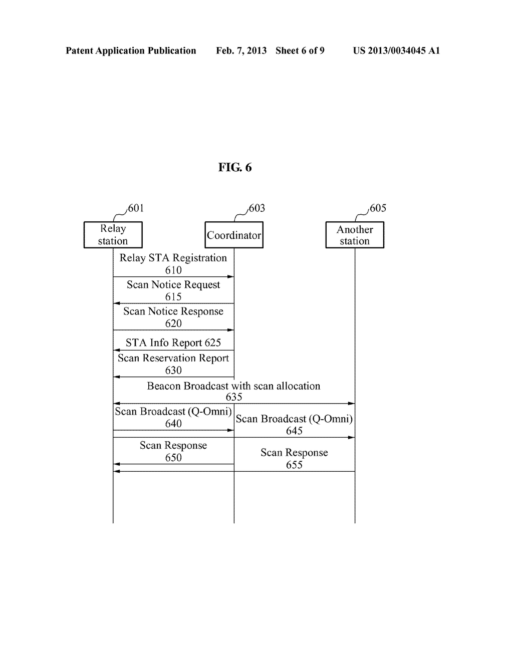 COMMUNICATION METHOD FOR A COORDINATOR, A RELAY DEVICE, A SOURCE DEVICE     AND A DESTINATION DEVICE INCLUDED IN A WIRELESS NETWORK - diagram, schematic, and image 07