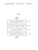 COMMUNICATION METHOD FOR A COORDINATOR, A RELAY DEVICE, A SOURCE DEVICE     AND A DESTINATION DEVICE INCLUDED IN A WIRELESS NETWORK diagram and image