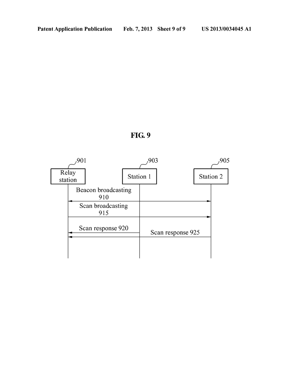 COMMUNICATION METHOD FOR A COORDINATOR, A RELAY DEVICE, A SOURCE DEVICE     AND A DESTINATION DEVICE INCLUDED IN A WIRELESS NETWORK - diagram, schematic, and image 10