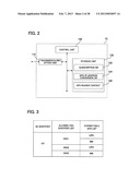 POSITION MANAGING APPARATUS, PACKET GATEWAY APPARATUS, MOBILE     COMMUNICATION SYSTEM, MOBILE STATION APPARATUS AND MOBILE COMMUNICATION     METHOD diagram and image