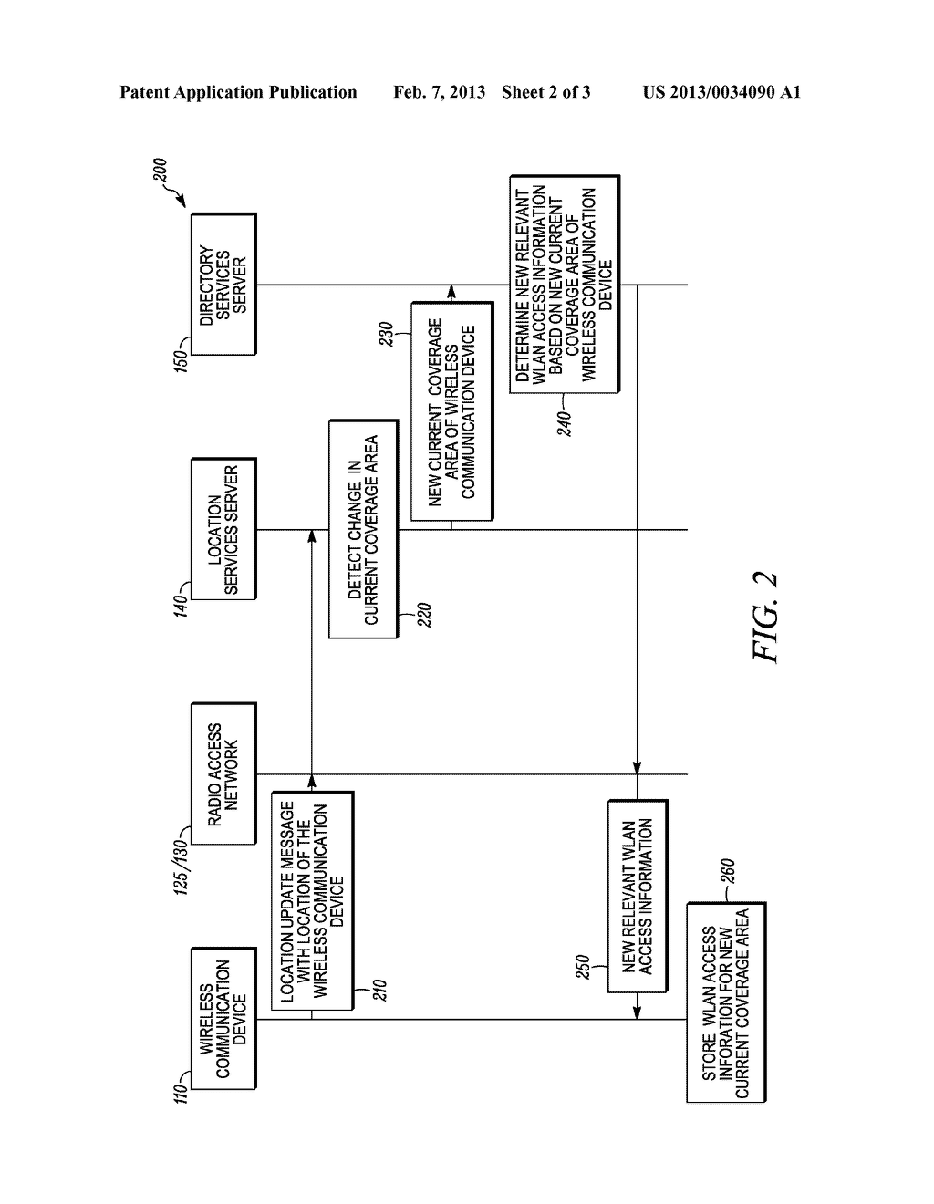 METHOD AND APPARATUS FOR DISTRIBUTING WIRELESS LOCAL AREA NETWORK ACCESS     INFORMATION - diagram, schematic, and image 03