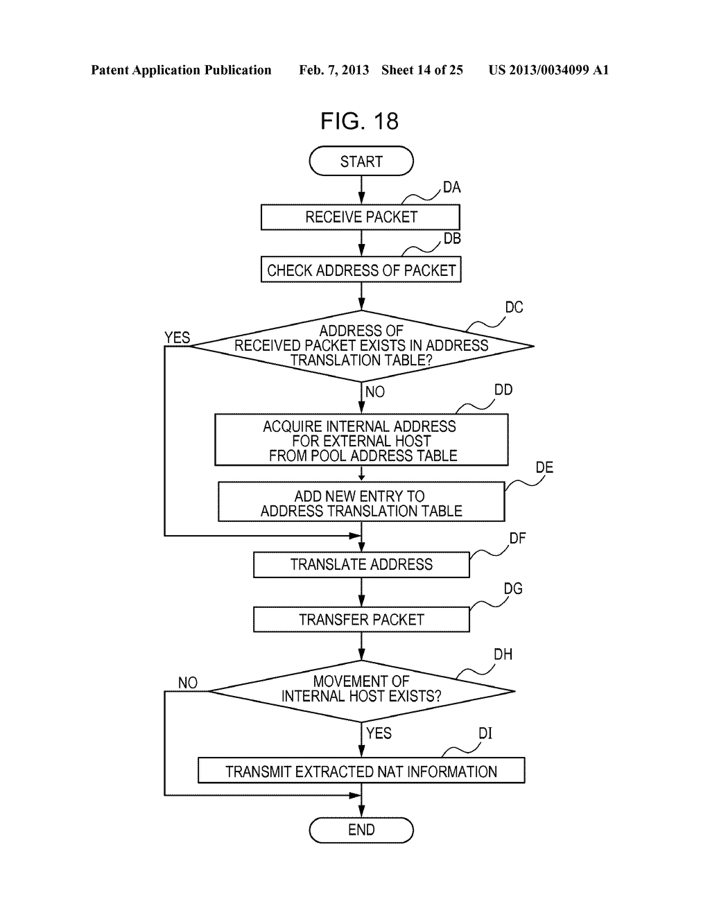 APPARATUS AND METHOD FOR TRANSLATING AN ADDRESS OF A PACKET TRANSFERRED     BETWEEN NETWORKS - diagram, schematic, and image 15