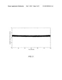 CARRIER-ENVELOPE-PHASE STABILIZATION OF A MASTER OSCILLATOR OPTICAL     AMPLIFIER SYSTEM diagram and image