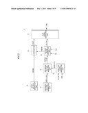 SEMICONDUCTOR MEMORY DEVICE INCLUDING TEMPERATURE TEST CIRCUIT diagram and image