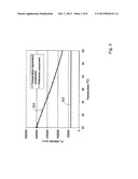 FLUORESCENCE BASED THERMOMETRY diagram and image