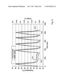 FLUORESCENCE BASED THERMOMETRY diagram and image