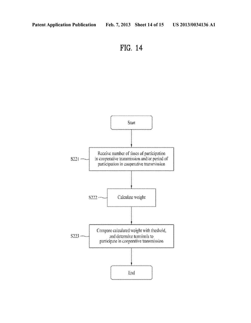 METHOD OF COOPERATIVE DATA TRANSMISSION BETWEEN TERMINALS AND A METHOD OF     RECEIVING DATA - diagram, schematic, and image 15