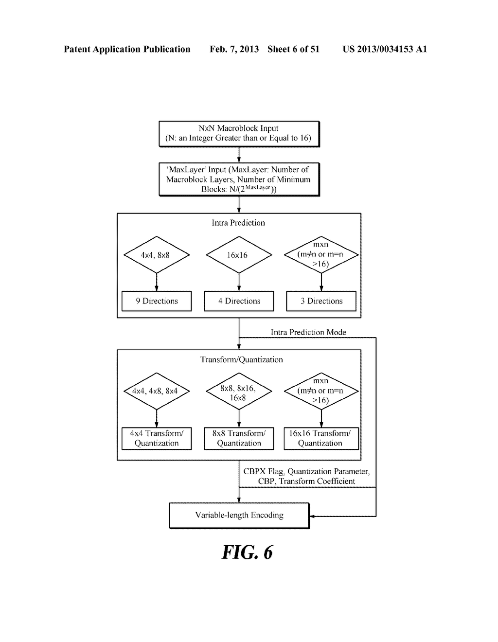 VIDEO ENCODING/DECODING APPARATUS AND METHOD - diagram, schematic, and image 07