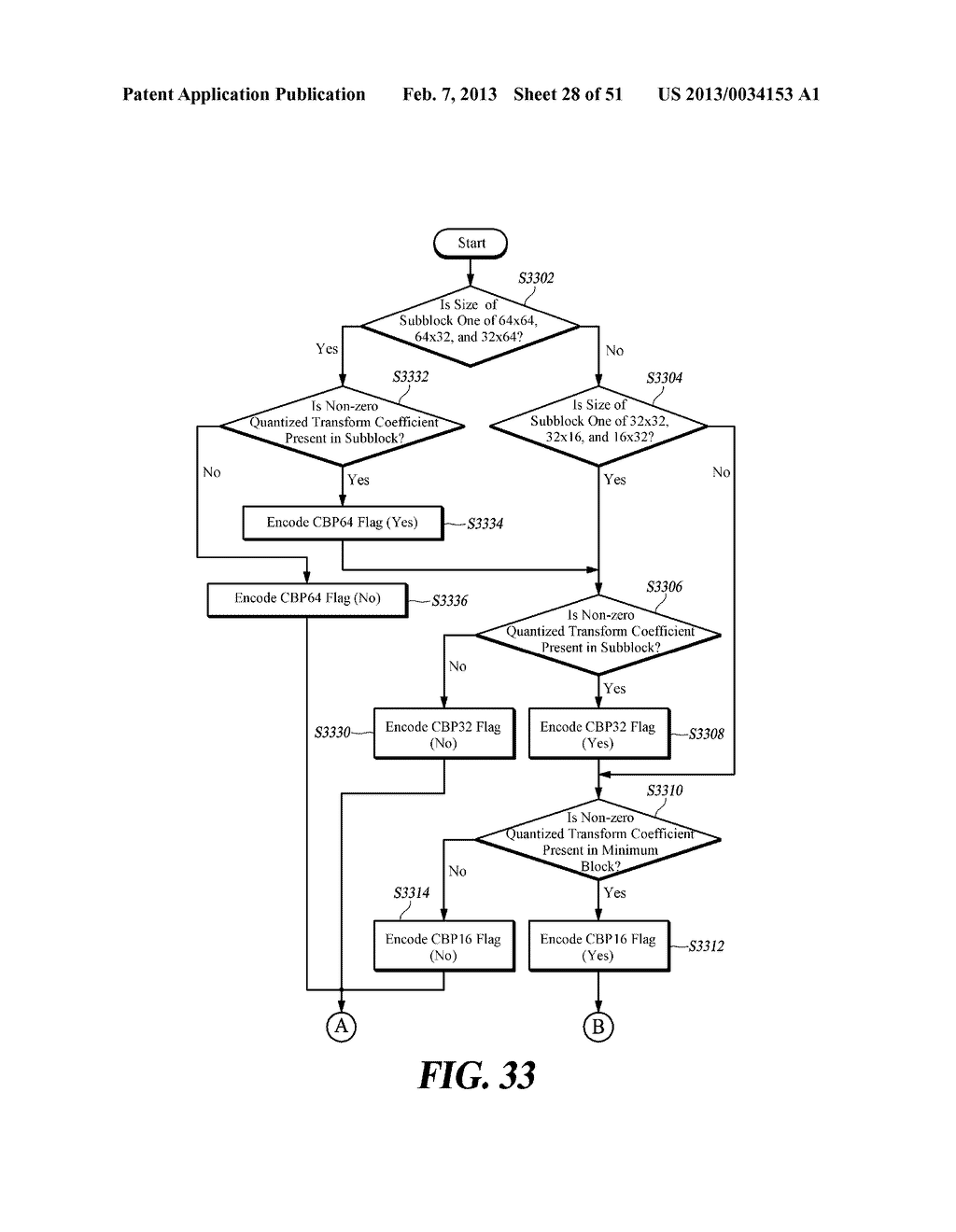 VIDEO ENCODING/DECODING APPARATUS AND METHOD - diagram, schematic, and image 29