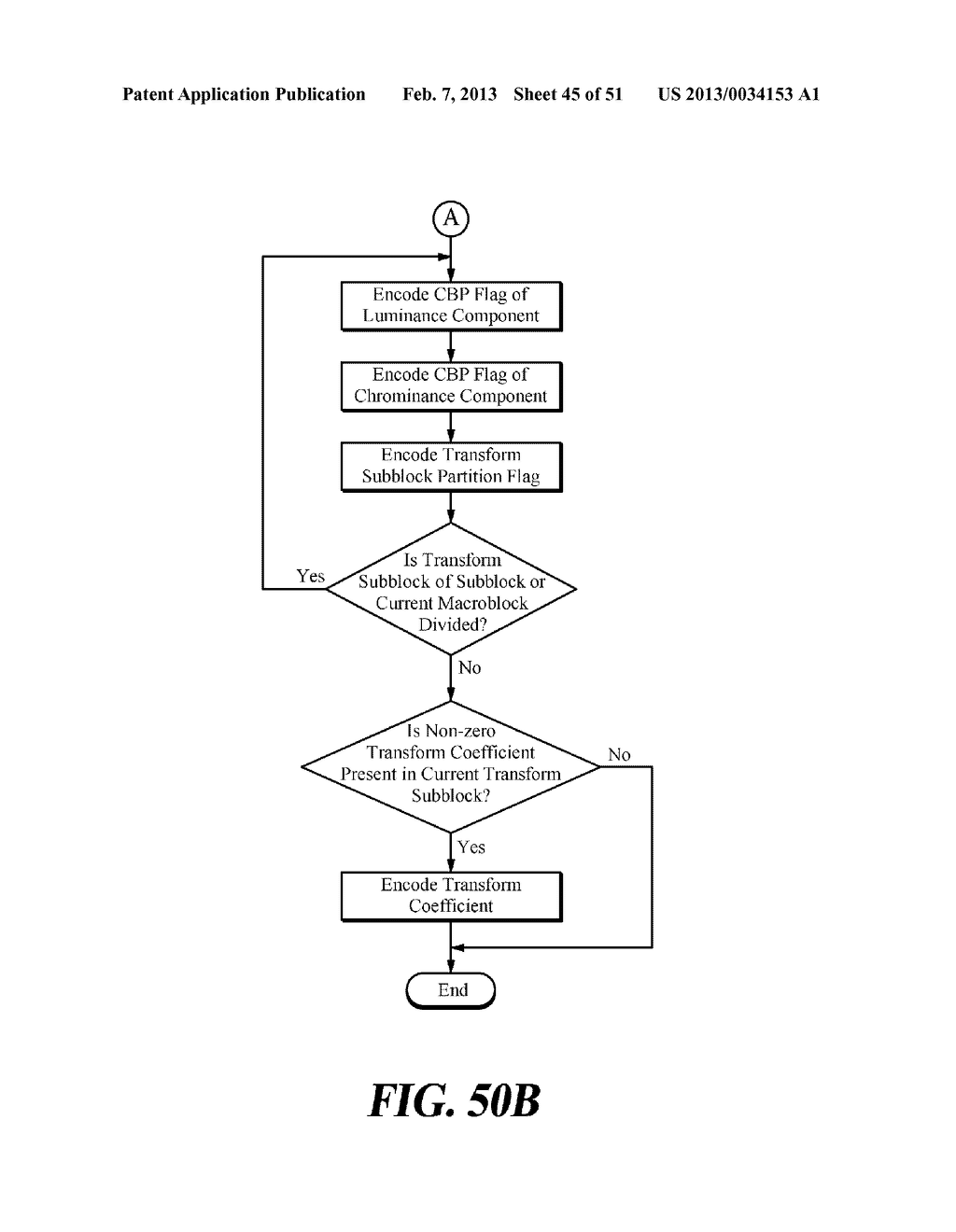 VIDEO ENCODING/DECODING APPARATUS AND METHOD - diagram, schematic, and image 46