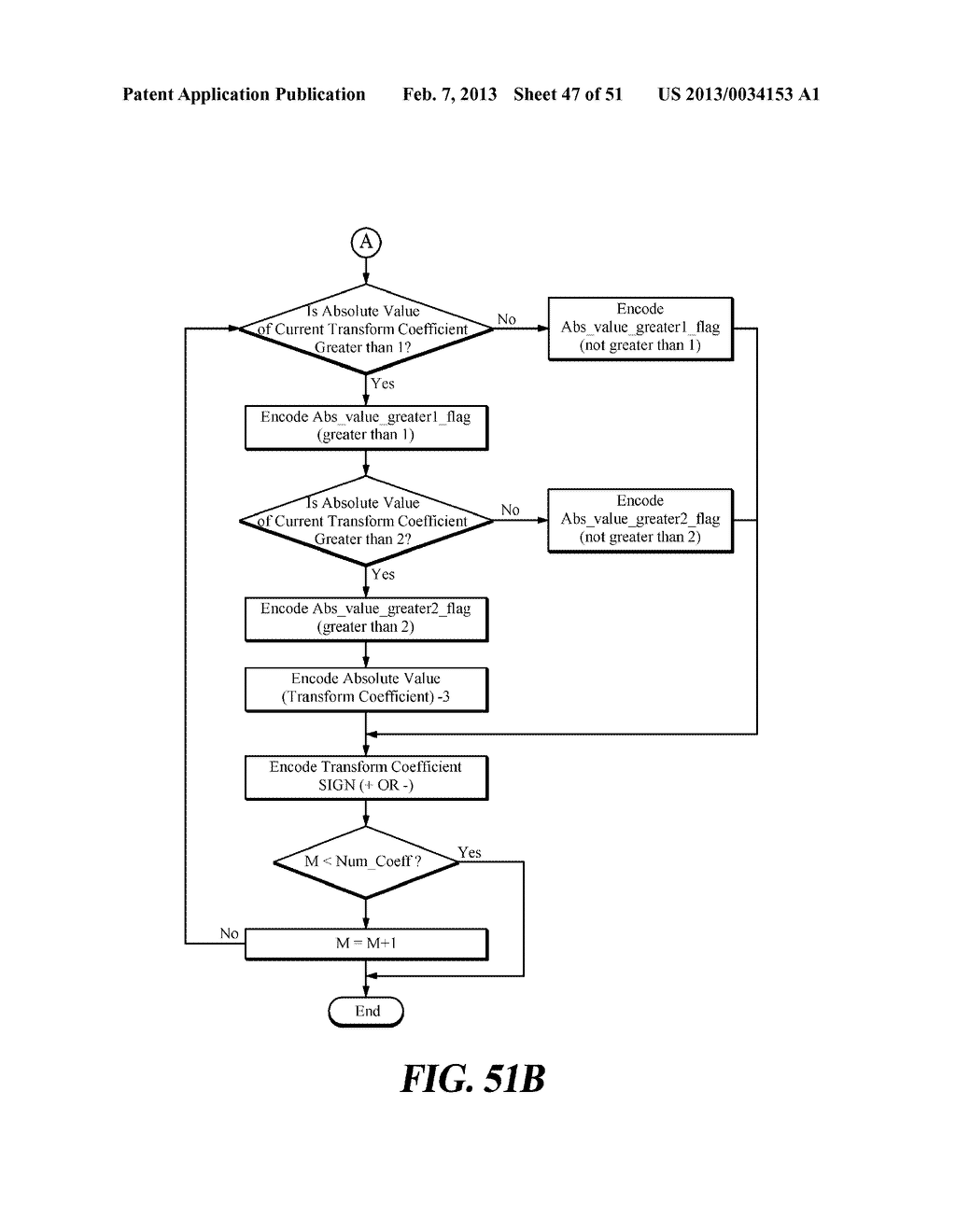 VIDEO ENCODING/DECODING APPARATUS AND METHOD - diagram, schematic, and image 48