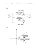 Method, device and system for complex carrier modulation diagram and image