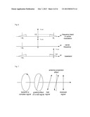 Method, device and system for complex carrier modulation diagram and image