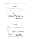 AUDIO SIGNAL ENCODING METHOD AND DEVICE diagram and image