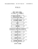 AUDIO SIGNAL ENCODING METHOD AND DEVICE diagram and image