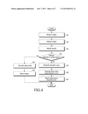 APPARATUS AND METHOD FOR COMPOSING IMAGES IN AN IMAGE PROCESSING DEVICE diagram and image