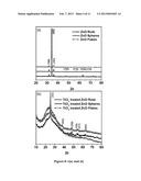 SHAPE PRESERVING CHEMICAL TRANSFORMATION OF ZnO MESOSTRUCTURES INTO     ANATASE TiO2 MESOSTRUCTURES FOR OPTOELECTRONIC APPLICATION diagram and image