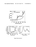 SHAPE PRESERVING CHEMICAL TRANSFORMATION OF ZnO MESOSTRUCTURES INTO     ANATASE TiO2 MESOSTRUCTURES FOR OPTOELECTRONIC APPLICATION diagram and image