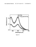 SHAPE PRESERVING CHEMICAL TRANSFORMATION OF ZnO MESOSTRUCTURES INTO     ANATASE TiO2 MESOSTRUCTURES FOR OPTOELECTRONIC APPLICATION diagram and image