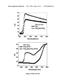 SHAPE PRESERVING CHEMICAL TRANSFORMATION OF ZnO MESOSTRUCTURES INTO     ANATASE TiO2 MESOSTRUCTURES FOR OPTOELECTRONIC APPLICATION diagram and image