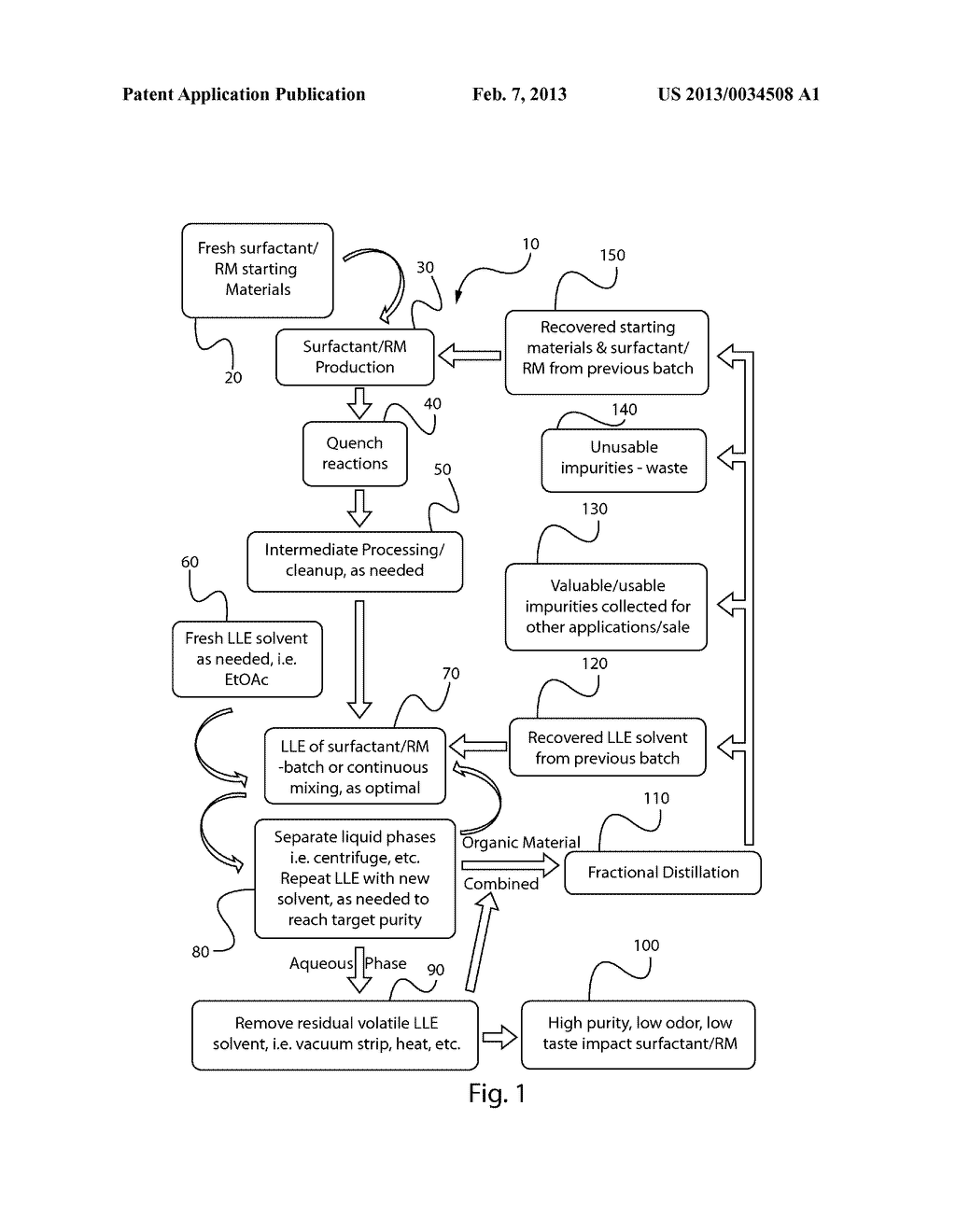 Process For Surfactant Taste And/Or Odor Improvement - diagram, schematic, and image 02