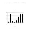 MELANIN MODIFICATION COMPOSITIONS AND METHODS OF USE diagram and image