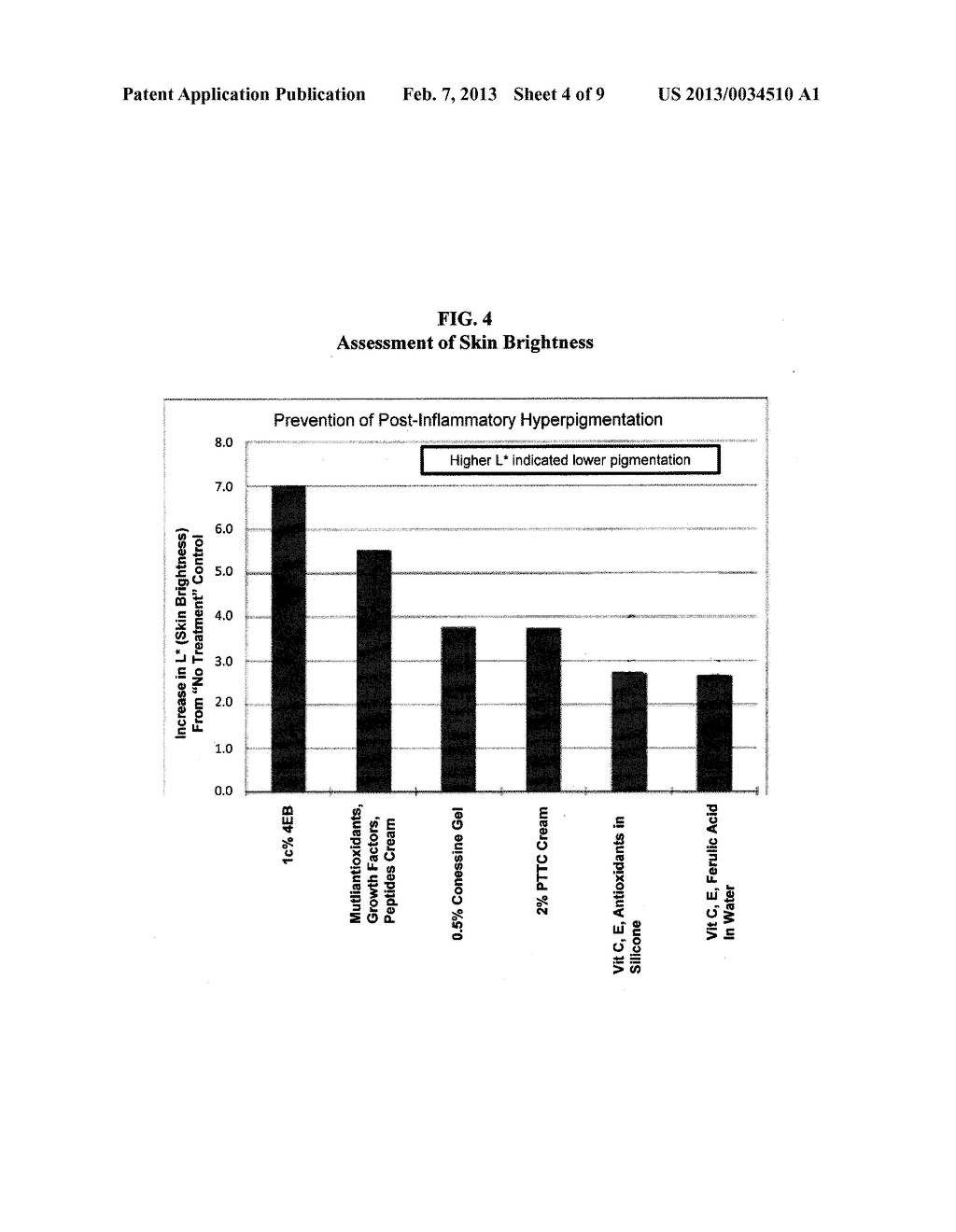 MELANIN MODIFICATION COMPOSITIONS AND METHODS OF USE - diagram, schematic, and image 05