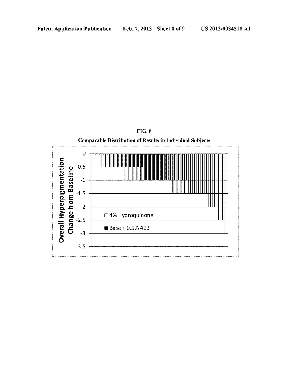 MELANIN MODIFICATION COMPOSITIONS AND METHODS OF USE - diagram, schematic, and image 09