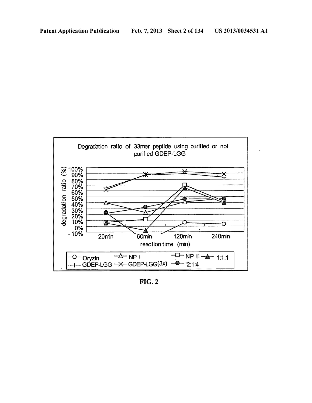 USE OF PROTEASES FOR GLUTEN INTOLERANCE - diagram, schematic, and image 03