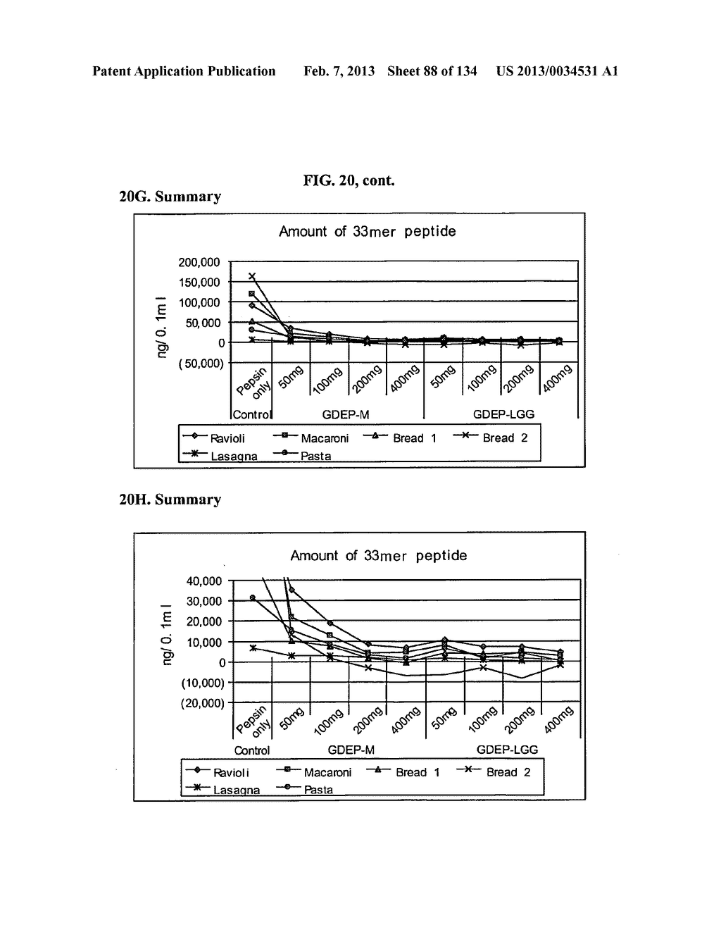 USE OF PROTEASES FOR GLUTEN INTOLERANCE - diagram, schematic, and image 89