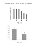 NANOZYMES, METHODS OF MAKING NANOZYMES, AND METHODS OF USING NANOZYMES diagram and image