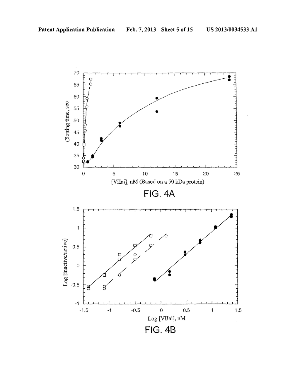 High Molecular Weight Derivatives of Vitamin K-Dependent Polypeptides - diagram, schematic, and image 06