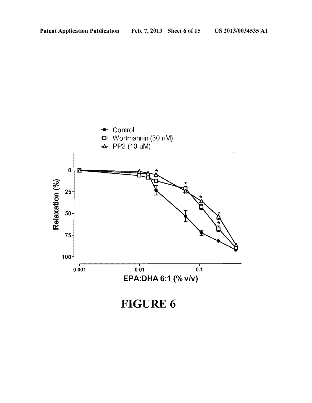 METHOD FOR TREATING OBESITY WITH ANTI-OBESITY FORMULATIONS AND OMEGA 3     FATTY ACIDS FOR THE REDUCTION OF BODY WEIGHT IN CARDIOVASCULAR DISEASE     PATIENTS (CVD) AND DIABETICS - diagram, schematic, and image 07