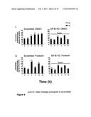 SR-BI AS A PREDICTOR OF HUMAN FEMALE INFERTILITY AND RESPONSIVENESS TO     TREATMENT diagram and image