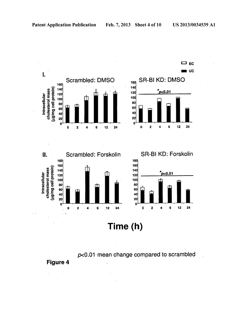 SR-BI AS A PREDICTOR OF HUMAN FEMALE INFERTILITY AND RESPONSIVENESS TO     TREATMENT - diagram, schematic, and image 05