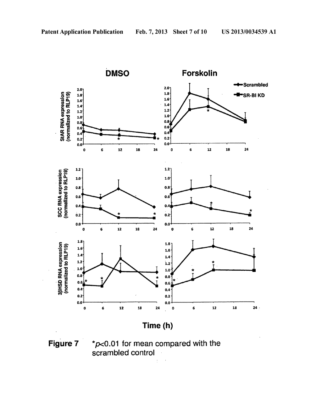 SR-BI AS A PREDICTOR OF HUMAN FEMALE INFERTILITY AND RESPONSIVENESS TO     TREATMENT - diagram, schematic, and image 08