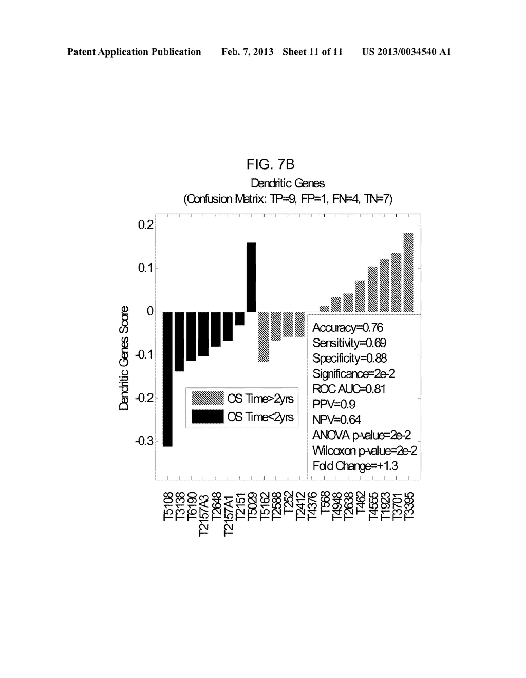 Immune Gene Signatures in Cancer - diagram, schematic, and image 12