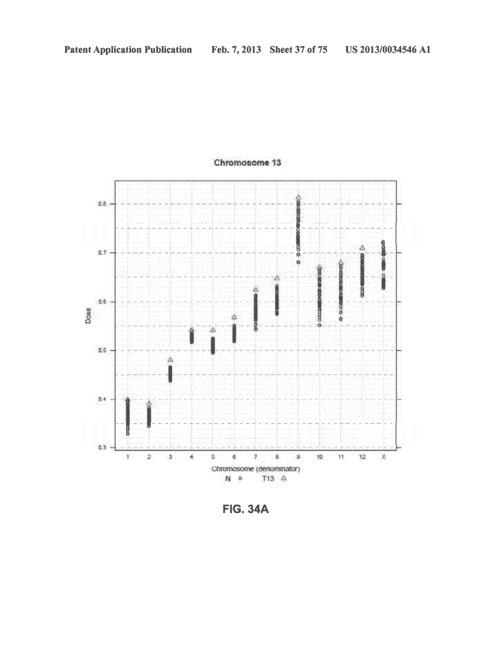 Analyzing Copy Number Variation in the Detection of Cancer - diagram, schematic, and image 38