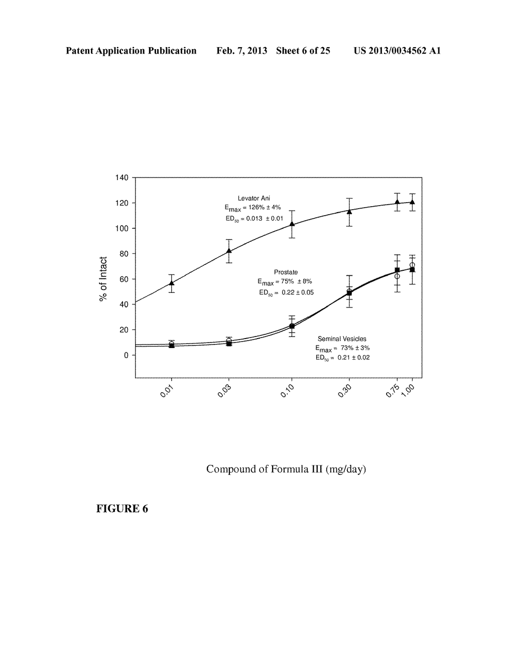 SELECTIVE ANDROGEN RECEPTOR MODULATORS FOR TREATING DIABETES - diagram, schematic, and image 07