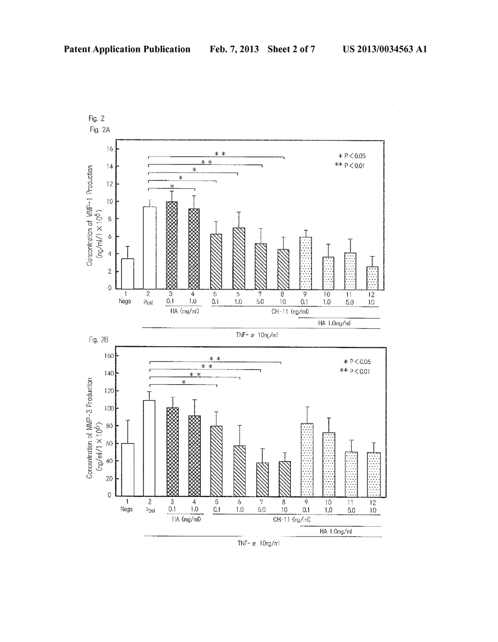 USE FOR PRODUCTION OF THERAPEUTIC AGENT OR PROPHYLACTIC AGENT FOR     OSTEOARTHRITIS - diagram, schematic, and image 03