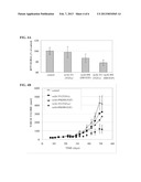 MOLECULES AND METHODS OF USING SAME FOR TREATING ErbB/ErbB LIGANDS     ASSOCIATED DISEASES diagram and image