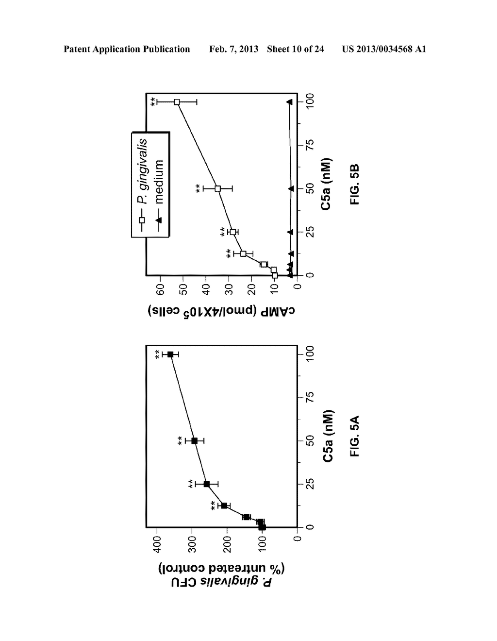 METHODS OF TREATING OR PREVENTING PERIODONTITIS AND DISEASES ASSOCIATED     WITH PERIODONTITIS - diagram, schematic, and image 11