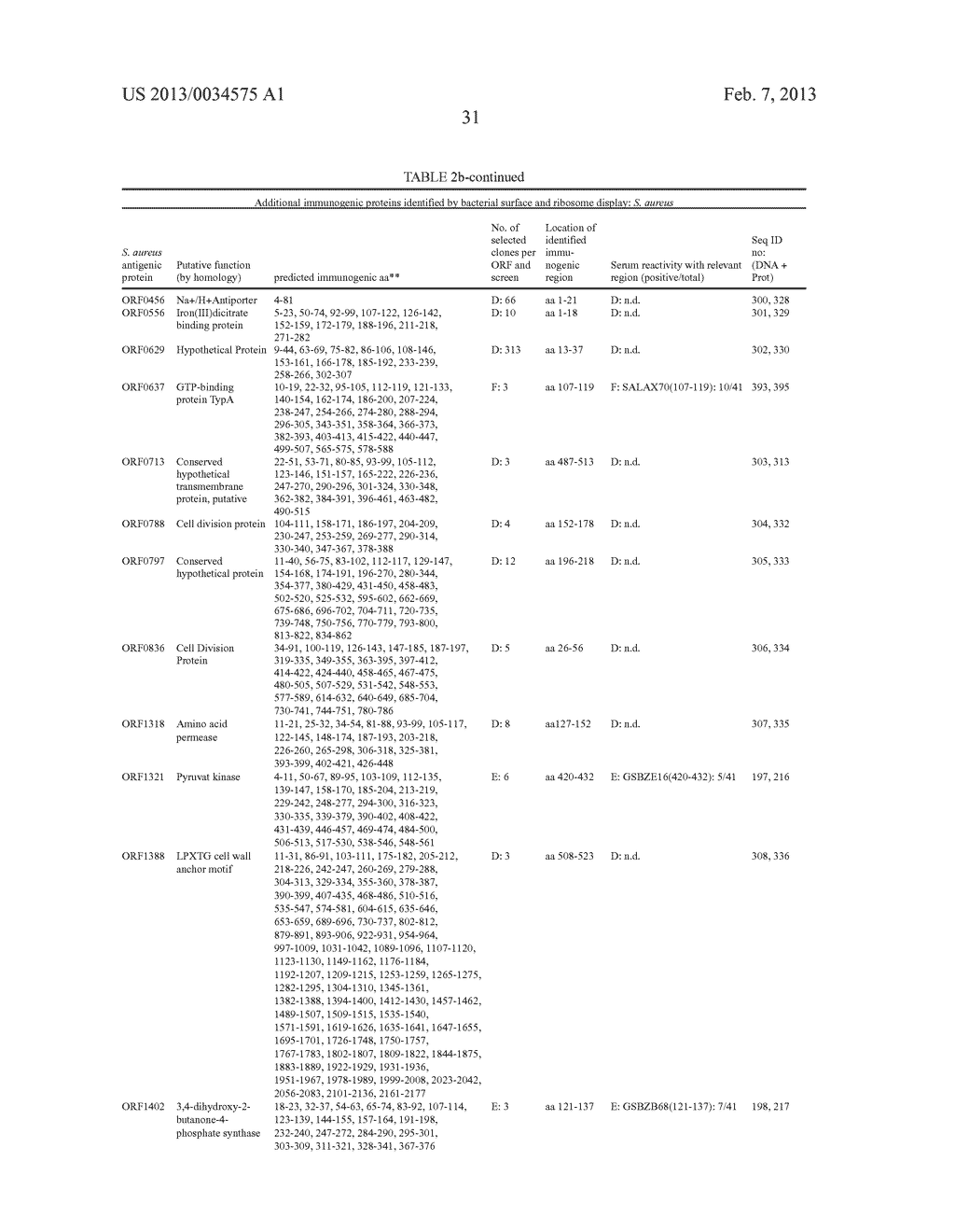 METHOD FOR IDENTIFICATION, ISOLATION AND PRODUCTION OF ANTIGENS TO A     SPECIFIC PATHOGEN - diagram, schematic, and image 43