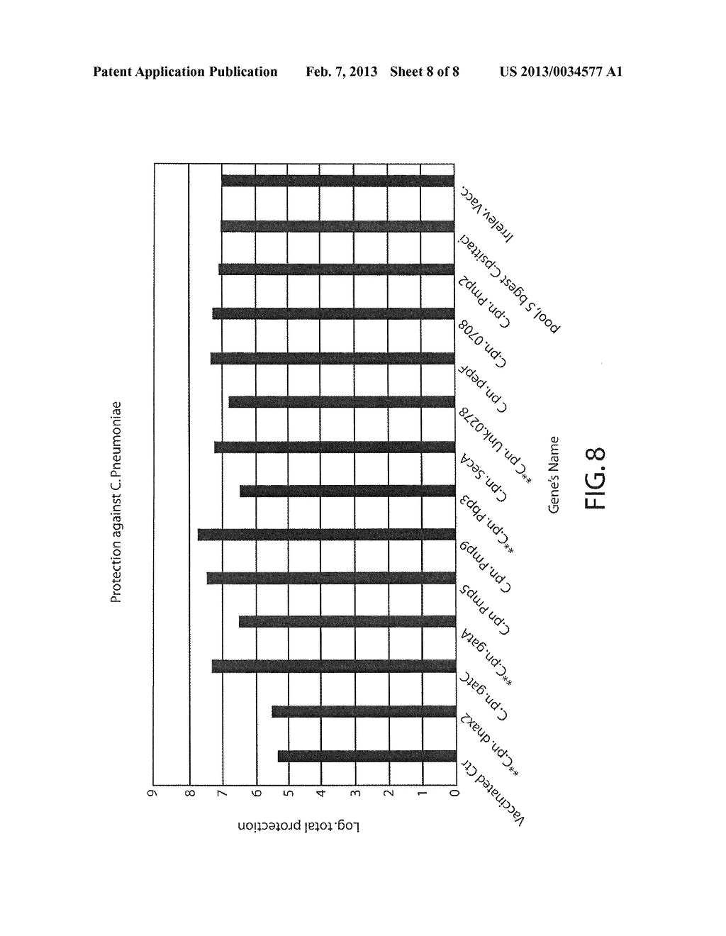 Methods and Compositions for Vaccination Comprising Nucleic Acid and/or     Polypeptide Sequences of Chlamydia - diagram, schematic, and image 09