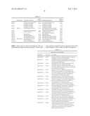 Methods and Compositions for Vaccination Comprising Nucleic Acid and/or     Polypeptide Sequences of Chlamydia diagram and image