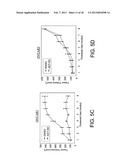 INHIBITORS OF AKT/PKB WITH ANTI-TUMOR ACTIVITY diagram and image