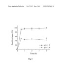 ENTERIC-COATED CAPSULE CONTAINING CATIONIC NANOPARTICLES FOR ORAL INSULIN     DELIVERY diagram and image