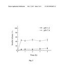 ENTERIC-COATED CAPSULE CONTAINING CATIONIC NANOPARTICLES FOR ORAL INSULIN     DELIVERY diagram and image