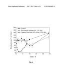 ENTERIC-COATED CAPSULE CONTAINING CATIONIC NANOPARTICLES FOR ORAL INSULIN     DELIVERY diagram and image